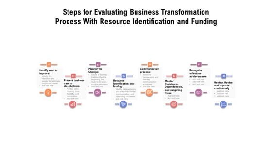 Steps For Evaluating Business Transformation Process With Resource Identification And Funding Ppt PowerPoint Presentation Icon Topics PDF