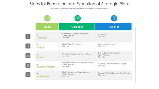 Steps For Formation And Execution Of Strategic Plans Ppt PowerPoint Presentation Icon Graphics Tutorials PDF