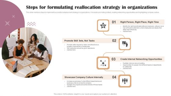 Steps For Formulating Reallocation Strategy In Organizations Sample PDF Steps For Formulating Reallocation Strategy In Organizations Sample PDF