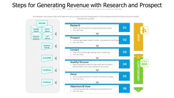Steps For Generating Revenue With Research And Prospect Ppt PowerPoint Presentation Gallery Ideas PDF