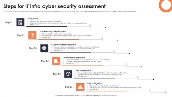 Steps For IT Infra Cyber Security Assessment Background PDF