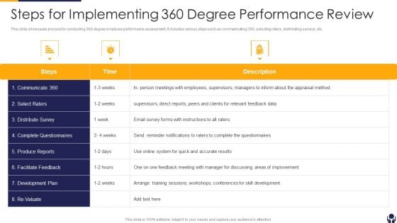 Steps For Implementing 360 Degree Performance Review Summary PDF