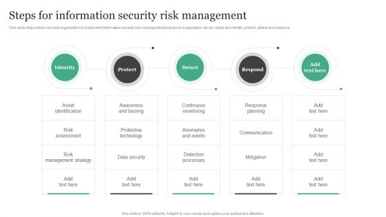 Steps For Information Security Risk Management Information Security Risk Administration Template PDF