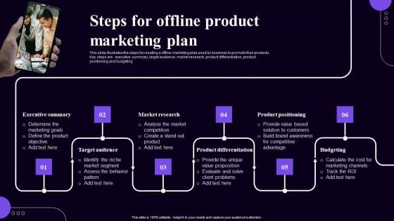 Steps For Offline Product Marketing Plan Pictures PDF