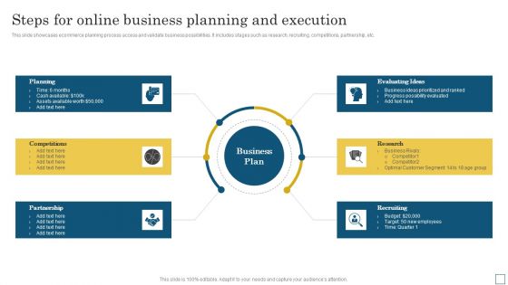 Steps For Online Business Planning And Execution Guidelines PDF