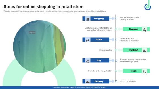 Steps For Online Shopping In Retail Store Clipart PDF Steps For Online Shopping In Retail Store Clipart PDF