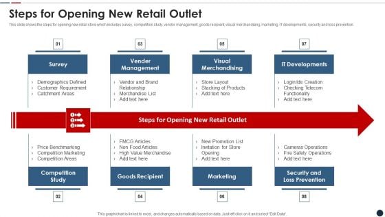 Steps For Opening New Retail Outlet Designs PDF