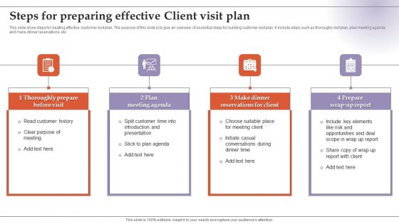 Steps For Preparing Effective Client Visit Plan Formats PDF