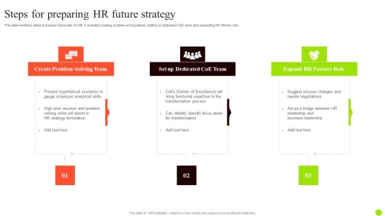 Steps For Preparing HR Future Strategy Introduction PDF