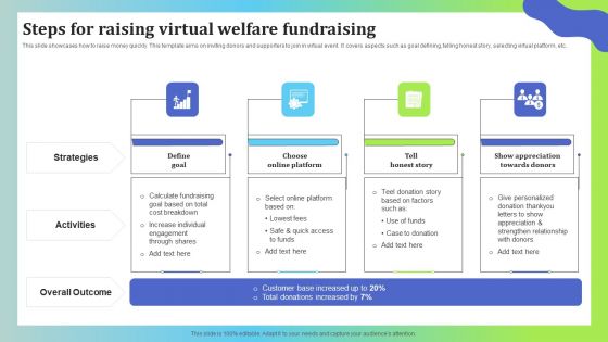 Steps For Raising Virtual Welfare Fundraising Sample PDF