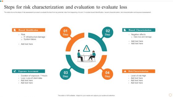 Steps For Risk Characterization And Evaluation To Evaluate Loss Demonstration PDF Steps For Risk Characterization And Evaluation To Evaluate Loss Demonstration PDF