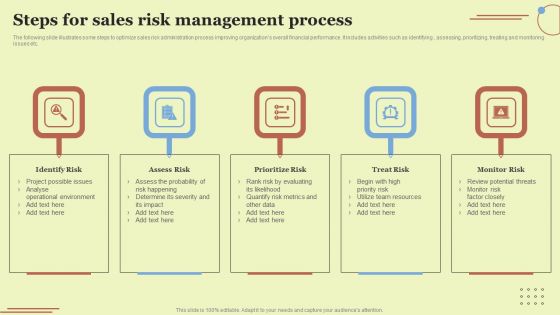 Steps For Sales Risk Management Process Guidelines PDF