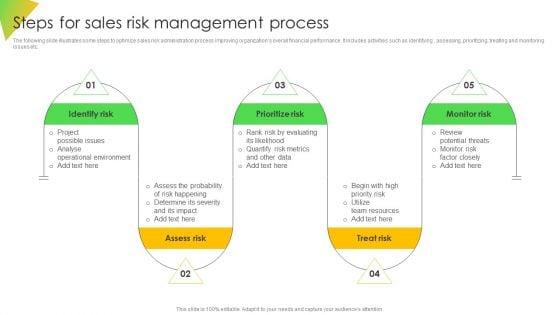 Steps For Sales Risk Management Process Ppt Diagram Graph Charts PDF