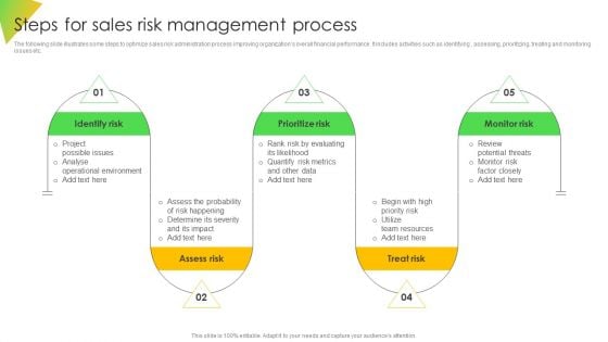 Steps For Sales Risk Management Process Ppt Diagram Graph Charts PDF Steps For Sales Risk Management Process Ppt Diagram Graph Charts PDF