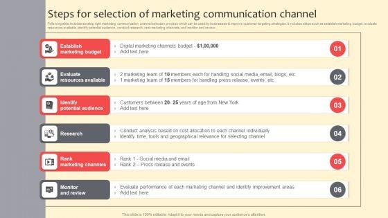 Steps For Selection Of Marketing Communication Channel Summary PDF