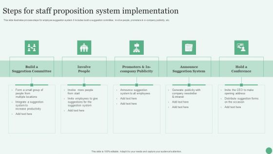 Steps For Staff Proposition System Implementation Ppt PowerPoint Presentation Gallery Show PDF