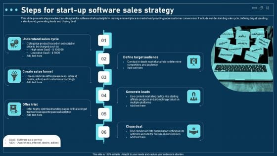 Steps For Start Up Software Sales Strategy Formats PDF