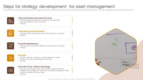 Steps For Strategy Development For Asset Management Ppt Model Layout PDF