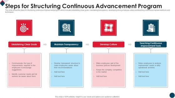 Steps For Structuring Continuous Advancement Program Background PDF