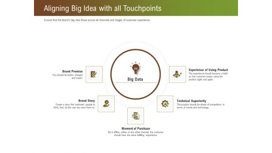 Steps For Successful Brand Building Process Aligning Big Idea With All Touchpoints Graphics PDF