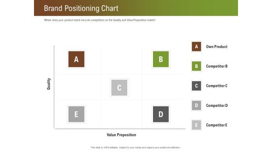 Steps For Successful Brand Building Process Brand Positioning Chart Inspiration PDF