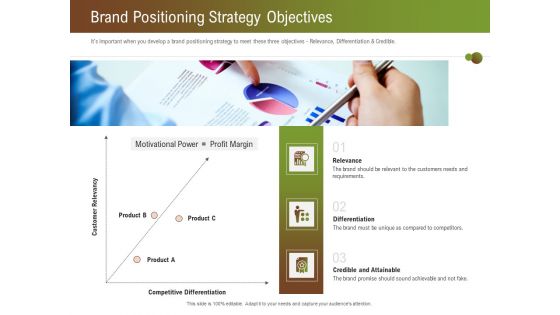 Steps For Successful Brand Building Process Brand Positioning Strategy Objectives Formats PDF