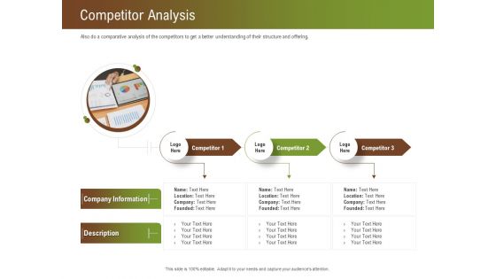 Steps For Successful Brand Building Process Competitor Analysis Ideas PDF