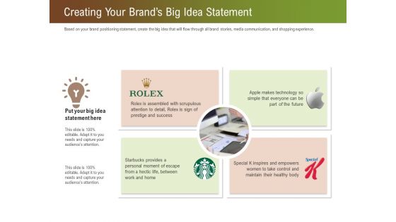 Steps For Successful Brand Building Process Creating Your Brands Big Idea Statement Rules PDF