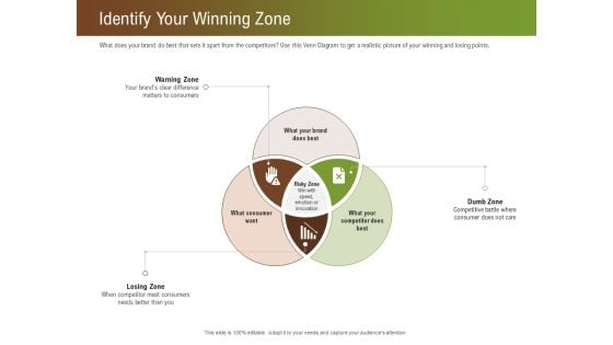 Steps For Successful Brand Building Process Identify Your Winning Zone Pictures PDF