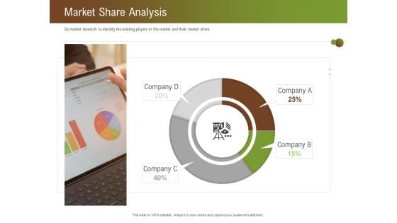 Steps For Successful Brand Building Process Market Share Analysis Pictures PDF