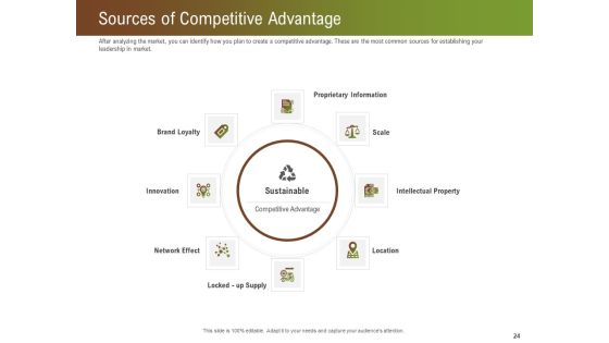 Steps For Successful Brand Building Process Ppt PowerPoint Presentation Complete Deck With Slides Slide24