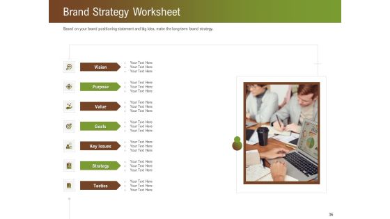 Steps For Successful Brand Building Process Ppt PowerPoint Presentation Complete Deck With Slides Slide36