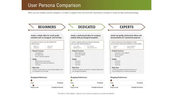 Steps For Successful Brand Building Process User Persona Comparison Slides PDF