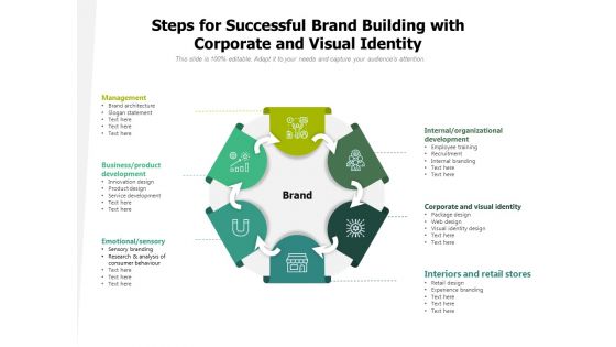 Steps For Successful Brand Building With Corporate And Visual Identity Ppt PowerPoint Presentation File Background Designs PDF