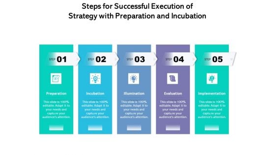Steps For Successful Execution Of Strategy With Preparation And Incubation Ppt PowerPoint Presentation Gallery Guide PDF