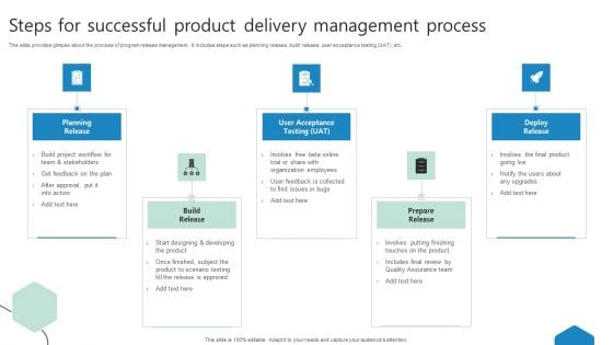 Steps For Successful Product Delivery Management Process Ppt Professional Graphics PDF