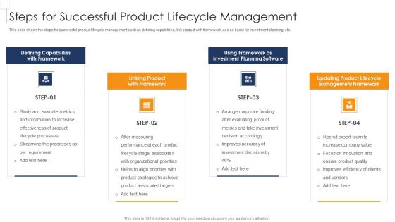 Steps For Successful Product Lifecycle Management Mockup PDF