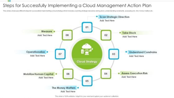 Steps For Successfully Implementing A Cloud Management Action Plan Slides PDF