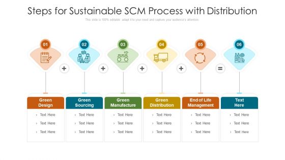 Steps For Sustainable SCM Process With Distribution Ppt PowerPoint Presentation Gallery Portrait PDF