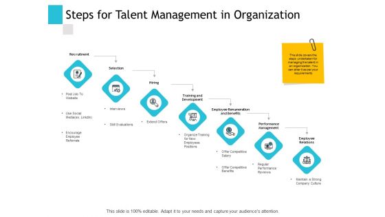 Steps For Talent Management In Organization Ppt PowerPoint Presentation Pictures Grid