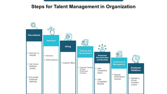 Steps For Talent Management In Organization Ppt Powerpoint Presentation Portfolio Guide