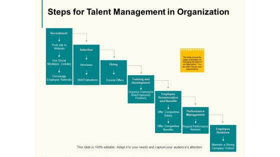 Steps For Talent Management In Organization Ppt PowerPoint Presentation Slides Guide