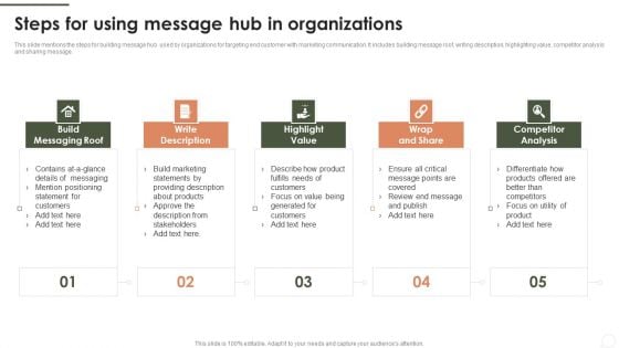 Steps For Using Message Hub In Organizations Brochure PDF Steps For Using Message Hub In Organizations Brochure PDF