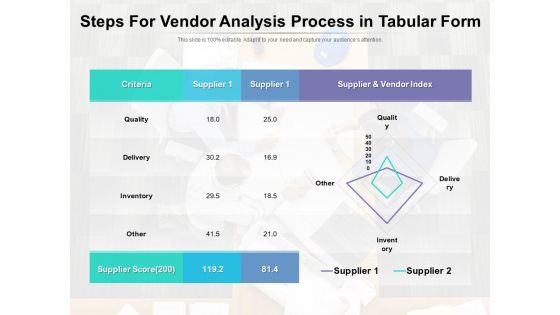 Steps For Vendor Analysis Process In Tabular Form Ppt PowerPoint Presentation Layouts Maker PDF