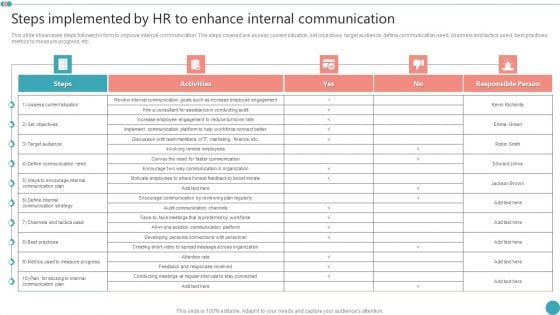 Steps Implemented By HR To Enhance Internal Communication Employee Engagement HR Strategy Themes PDF