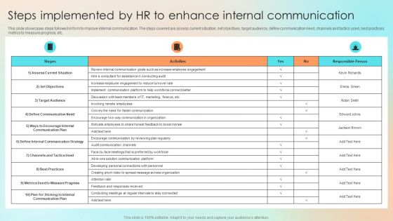 Steps Implemented By HR To Enhance Internal Communication Infographics PDF