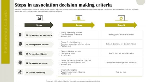 Steps In Association Decision Making Criteria Topics PDF