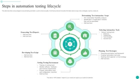 Steps In Automation Testing Lifecycle Summary PDF Steps In Automation Testing Lifecycle Summary PDF
