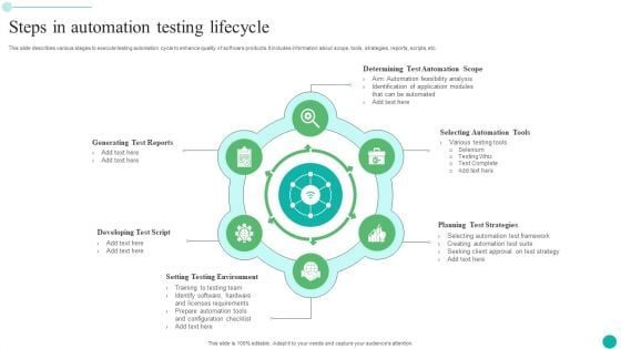 Steps In Automation Testing Lifecycle Summary PDF