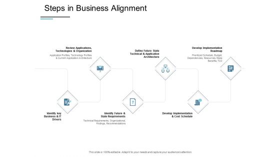 Steps In Business Alignment Ppt PowerPoint Presentation Gallery Slides